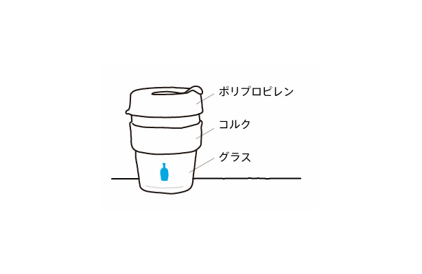 ブルーボトルコーヒー × KeepCup
