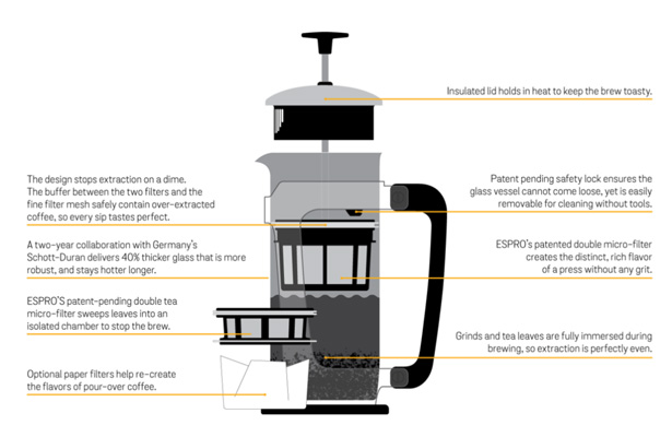 ESPRO PRESS エスプロ プレス