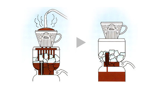 Kalita（カリタ）アイス＆ホットコーヒー用 ドリッパー ドリップセット