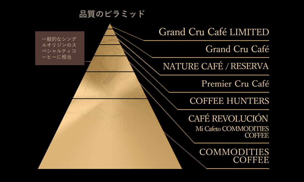 MI CAFETO ミカフェート  CAFE REVOLUCION『PAZ/パス』
