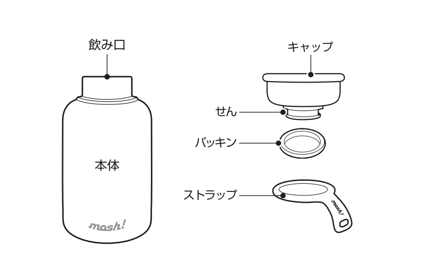 mosh!ボトル ラッテ 構造